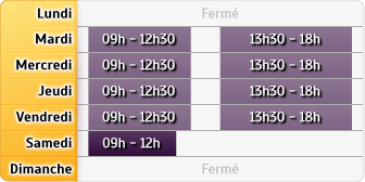Horaires AXA Assurance FLORENCE BOUSSION