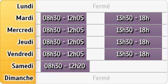 Horaires Agence Villars Les Dombes