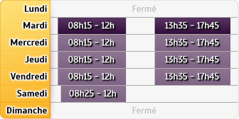 Horaires Banque Populaire - Annecy