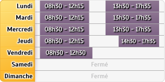 Horaires Agence Toulouse St Cyprien