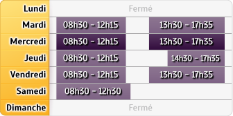 Horaires Agence Tarbes Odos