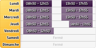 Horaires Agence Toulouse Purpan