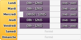 Horaires BRED - Banque Populaire