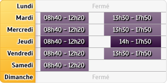 Horaires Credit Mutuel - Montpellier