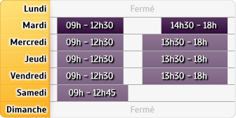 Horaires Credit Mutuel - Cany-Barville