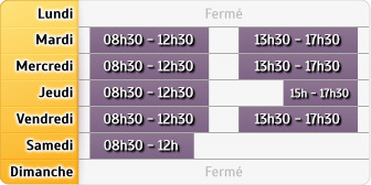 Horaires Credit Mutuel - Grenoble