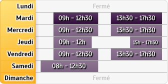 Horaires Credit Mutuel - Grenoble