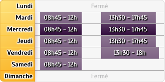 Horaires Credit Mutuel - Commercy