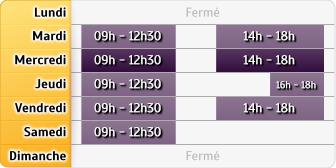 Horaires Credit Mutuel - Agon-Coutainville