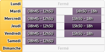 Horaires Credit Mutuel - Conches-en-Ouche