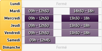 Horaires Credit Mutuel - Le Havre