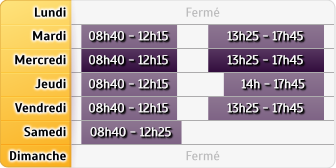 Horaires Credit Mutuel - Montpellier