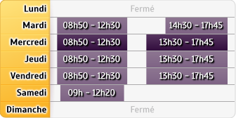 Horaires CIC Nimes Courbet