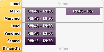 Horaires CIC Le Lude