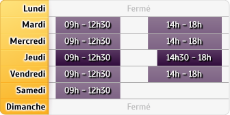 Horaires CIC Wormhout