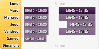 Horaires Banque Populaire - Angers