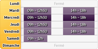 Horaires Mma Clermont