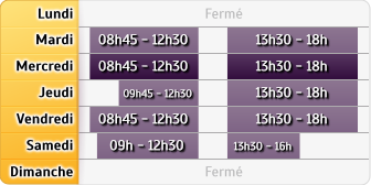 Horaires Agence le Havre Rond Point