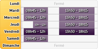Horaires Caisse d'Epargne Chateaugay