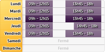 Horaires Agence Aytre