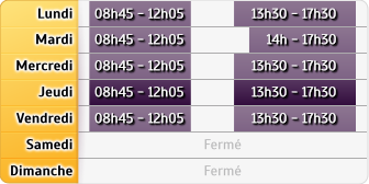 Horaires Agence Nimes Feucheres