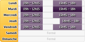 Horaires Agence Thouars