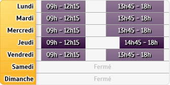Horaires Agence Perigueux