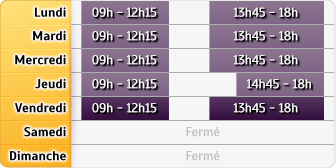 Horaires Agence Parthenay