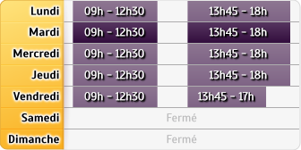 Horaires Banque Populaire - Clairefontaine-en-Yvelines