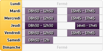 Horaires Agence Bourges Marronniers