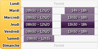 Horaires Agence le Beausset