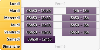 Horaires Agence Pernes Coudoulets