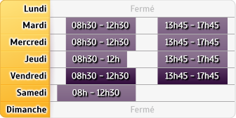 Horaires Agence Montelimar Sud