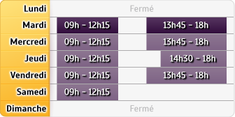 Horaires Agence Armentieres