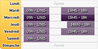 Horaires Agence Valenciennes Tertiales
