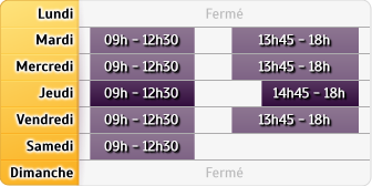 Horaires Agence Anglet