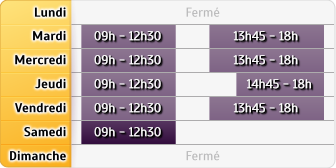 Horaires Agence Biarritz