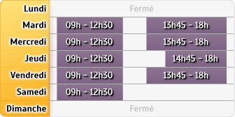 Horaires Agence Limoges Francois Perrin