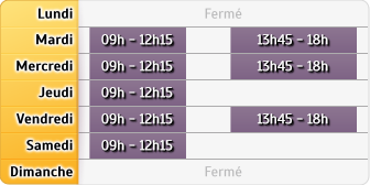Horaires Agence Bailleul