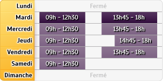 Horaires Agence Angouleme