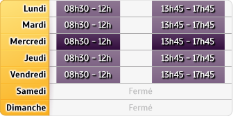 Horaires Banque Populaire - Chambéry