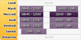 Horaires CIC Tulle