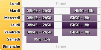 Horaires CIC St Orens - CIC Ramonville