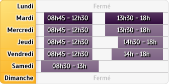 Horaires CIC Oissel