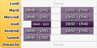 Horaires Caisse d'Epargne Rodez Raynaldy