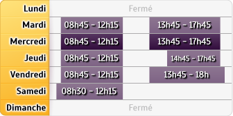 Horaires Caisse D'Epargne Chabeuil