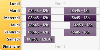 Horaires Caisse d'Epargne Boulay