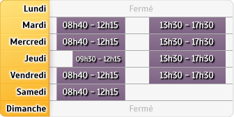Horaires Caisse d'Epargne Tarbes Arsenal
