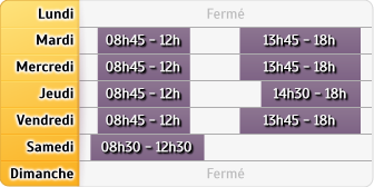 Horaires Caisse D'Epargne - Troyes