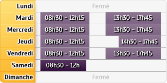 Horaires Credit Mutuel - Digoin